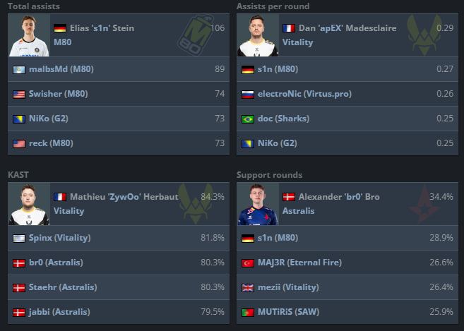 Источник: HLTV.org
