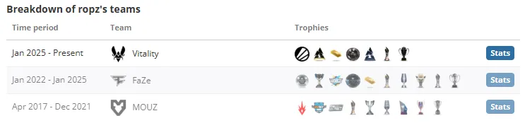 Трофеи ropz | Источник: HLTV.org