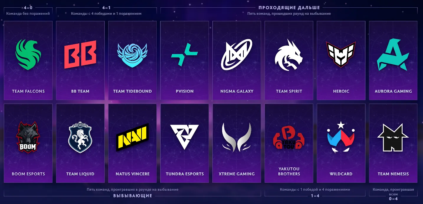 Источник: Dota 2