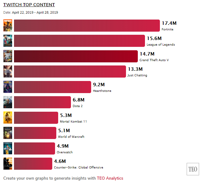 Источник: TEO