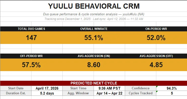 Источник: Tony Chau в X