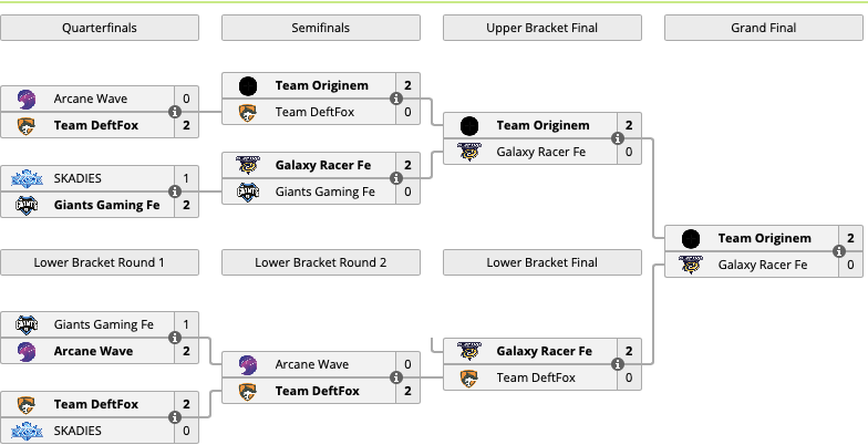 Источник: liquipedia