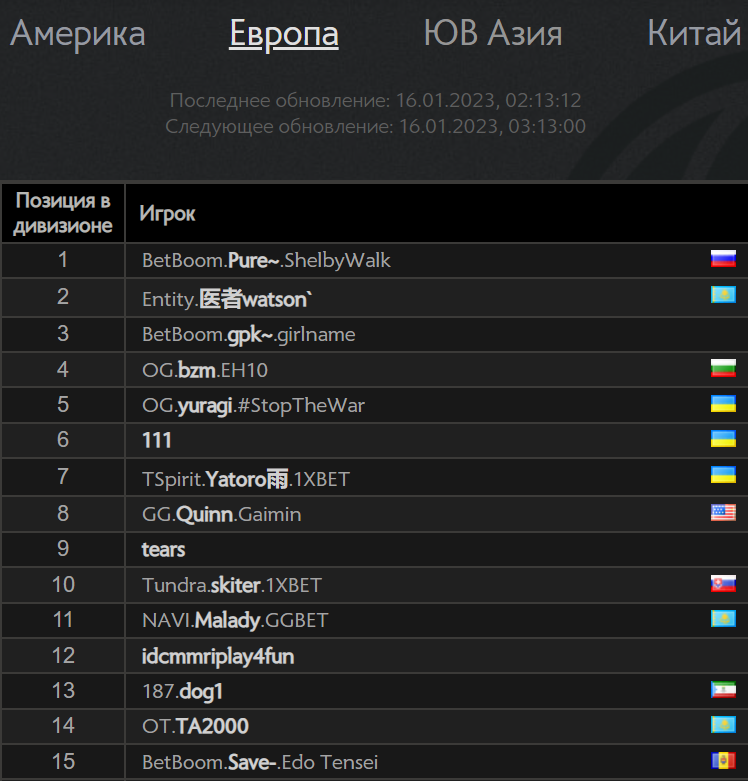 Источник: Dota2.com.