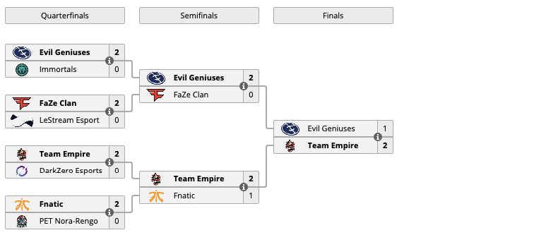 Источник: liquipedia