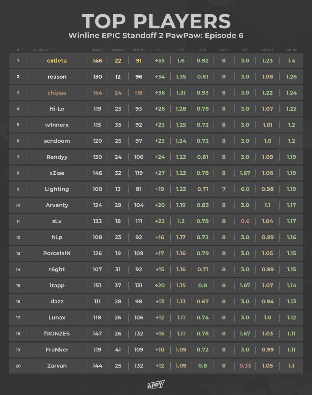 Источник: APPY