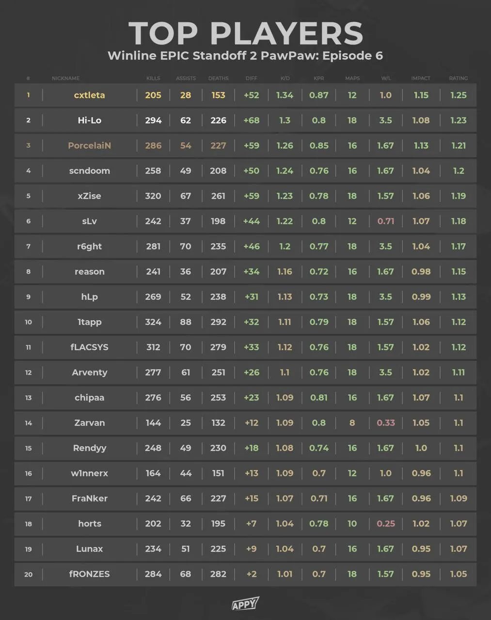 Источник: APPY