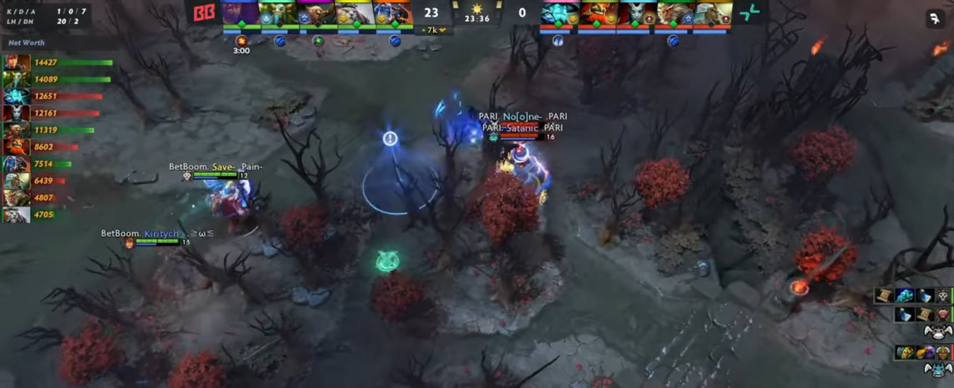 Источник: YouTube-канал FISSURE DOTA 2