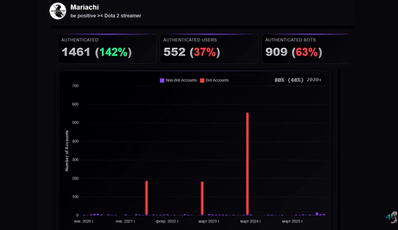 Скриншот из видео Morf на YouTube