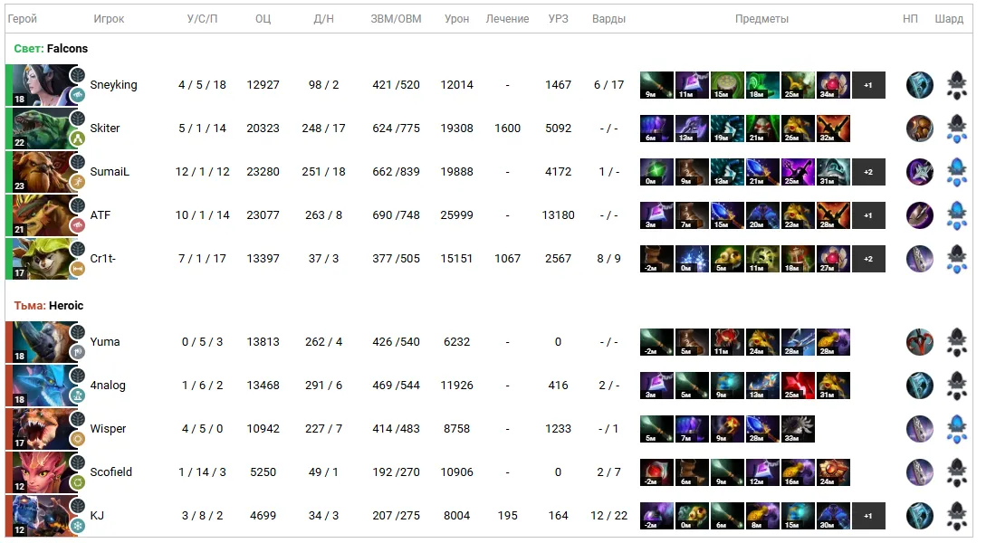 Керри Tidehunter против Heroic