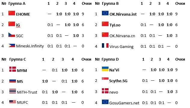 групповая стадия