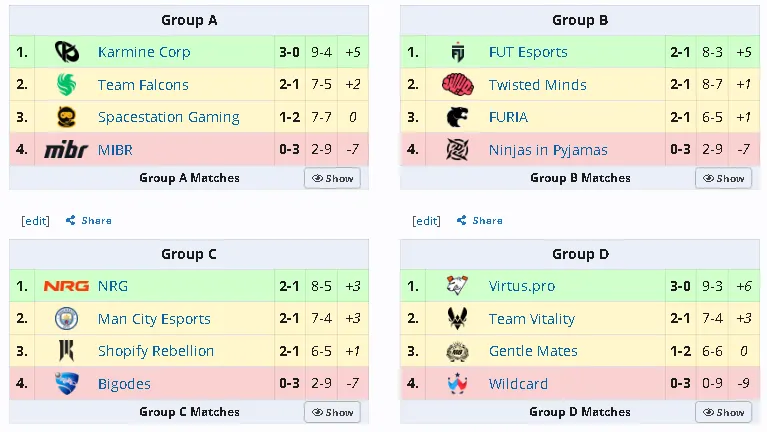Источник: liquipedia.net
