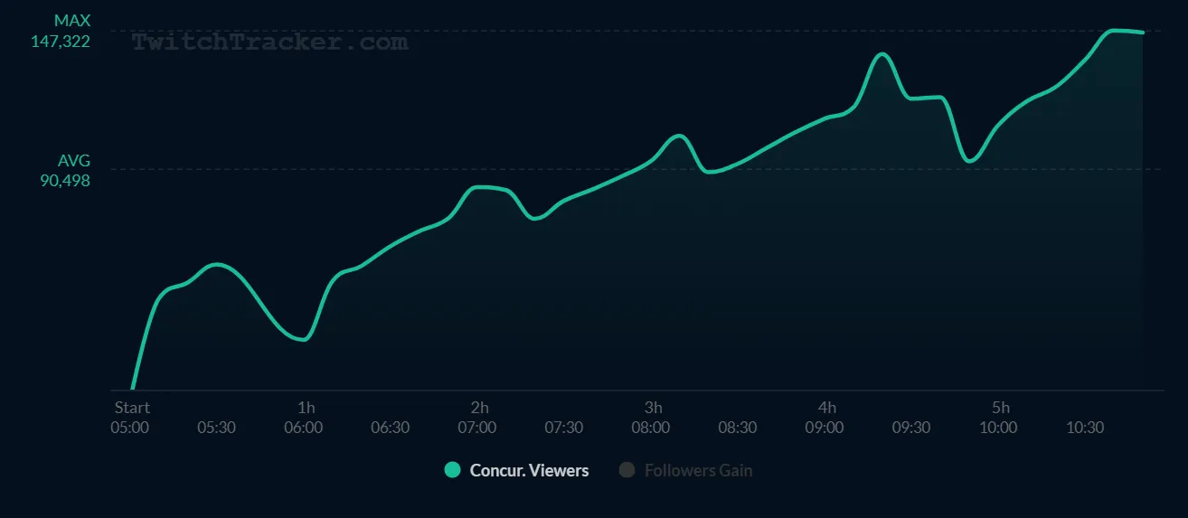 Статистика канала Nix. Источник: twitchtracker.com
