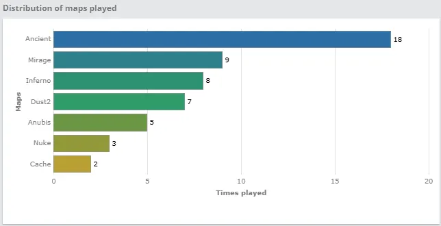 Источник: HLTV.org