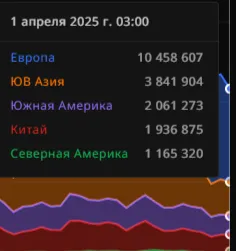 Источник: stratz.com