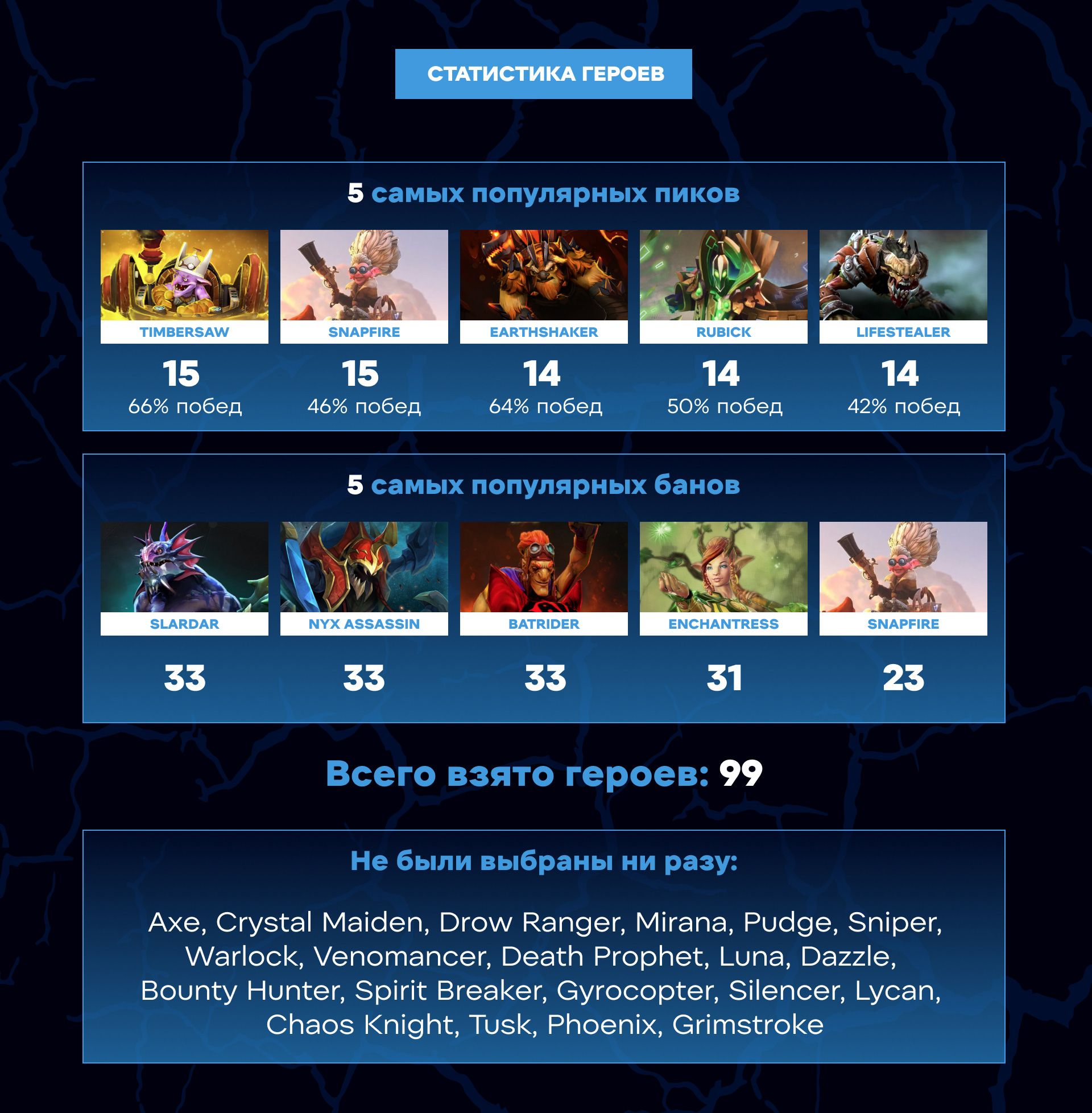 Источник: twitter.com/weplay_esports