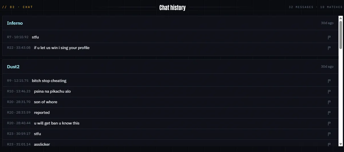 Профиль s1mple. Источник: cstracker.gg