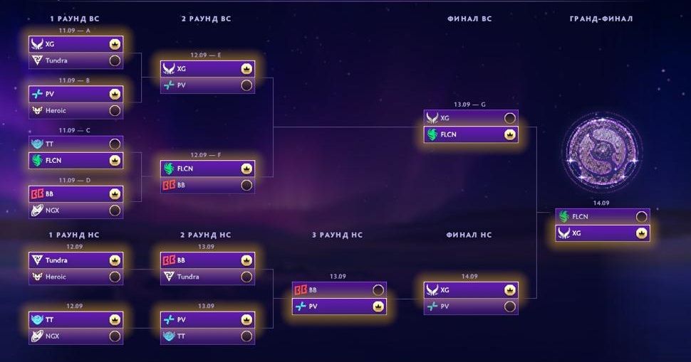 Источник: Dota 2