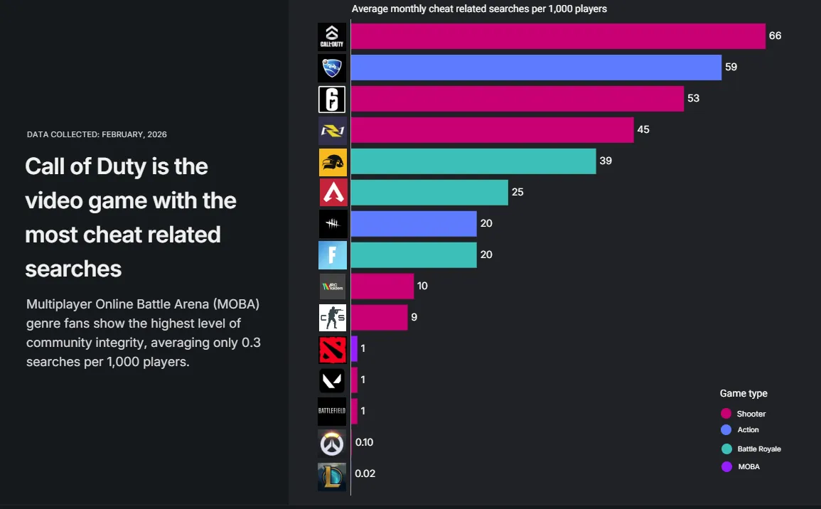 Источник: Surfshark