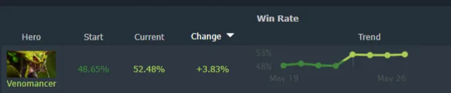 Источник: Dotabuff 