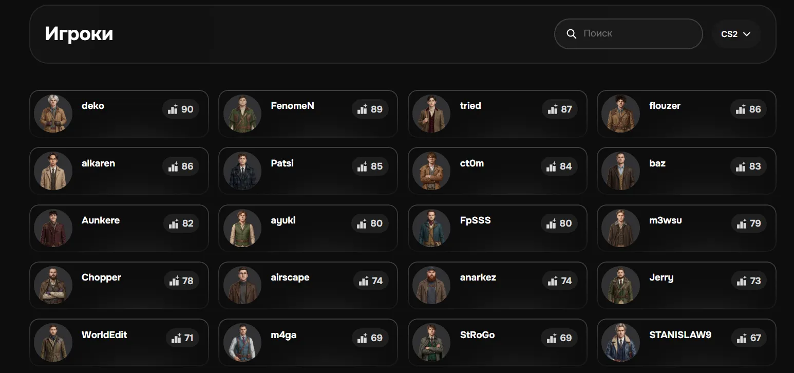 Топ игроков по CS. Источник: streamersbattle.com