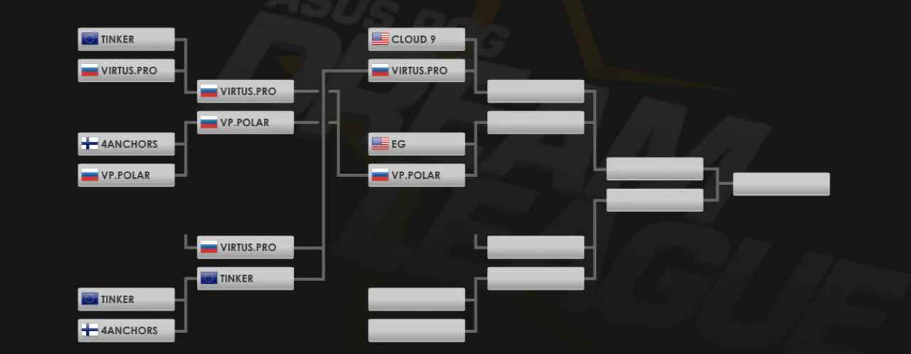Источник: Twitch-канал dreamleague_v1lat