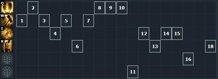 Источник: Dotabuff