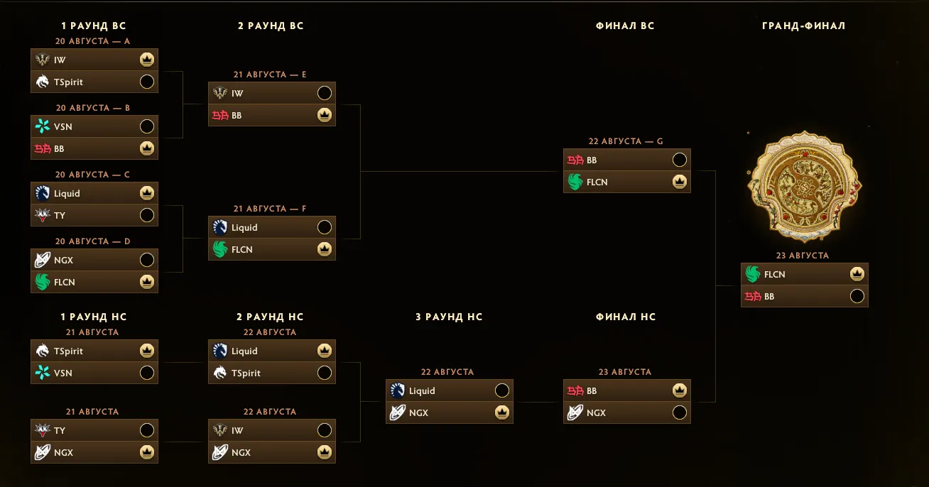 Предикт на плей-офф TI15 от PilotBaker | Источник: Dota 2