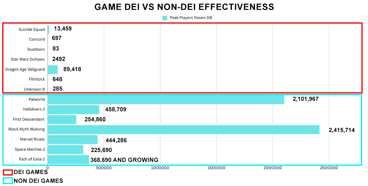 Пиковый онлайн ПК-версий разных игр в Steam в 2024 году — игры с «повесткой» и без