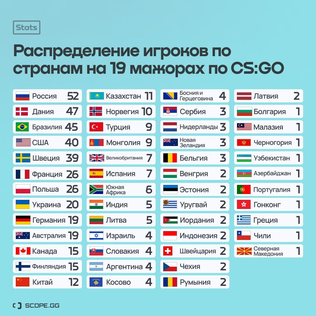 Источник: Scope.gg