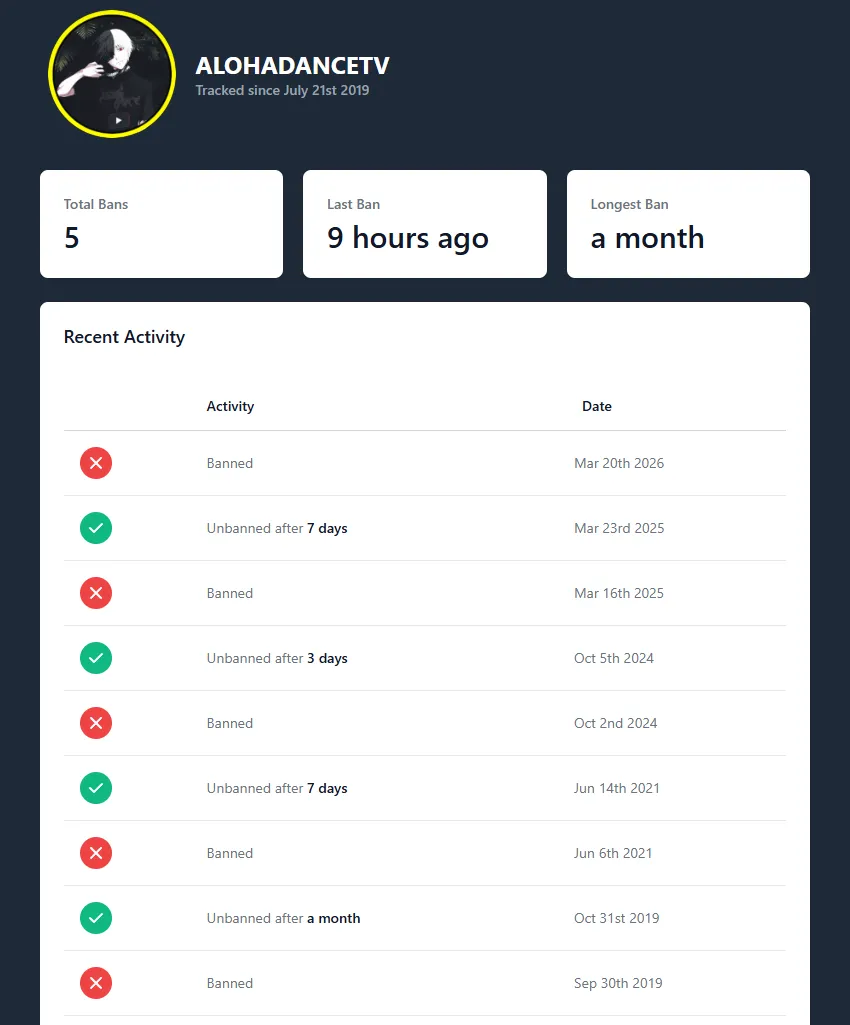Источник: streamerbans.com