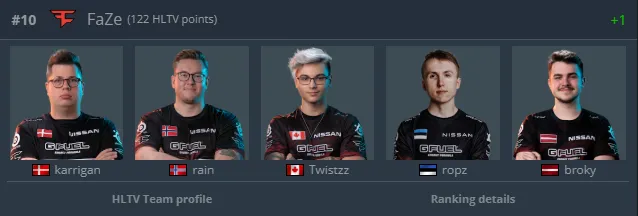 Состав FaZe Clan в январе 2022 года | Источник: HLTV.org