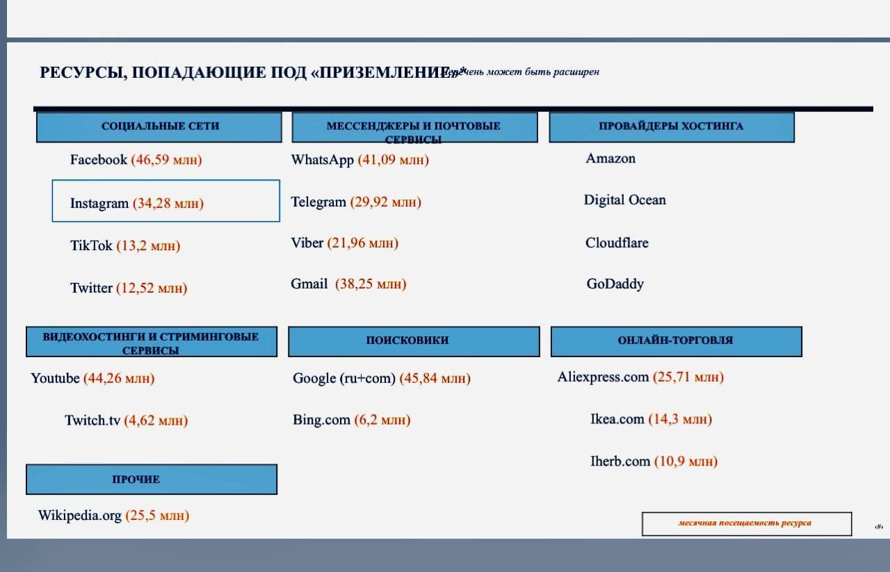 Перечень компаний. Источник: t.me/Hinshtein