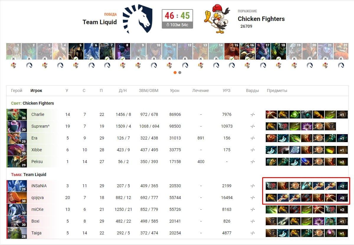 Итоги первой карты