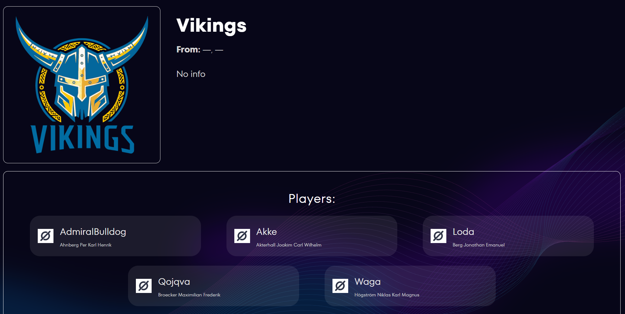 Источник: сайт «Игр будущего»