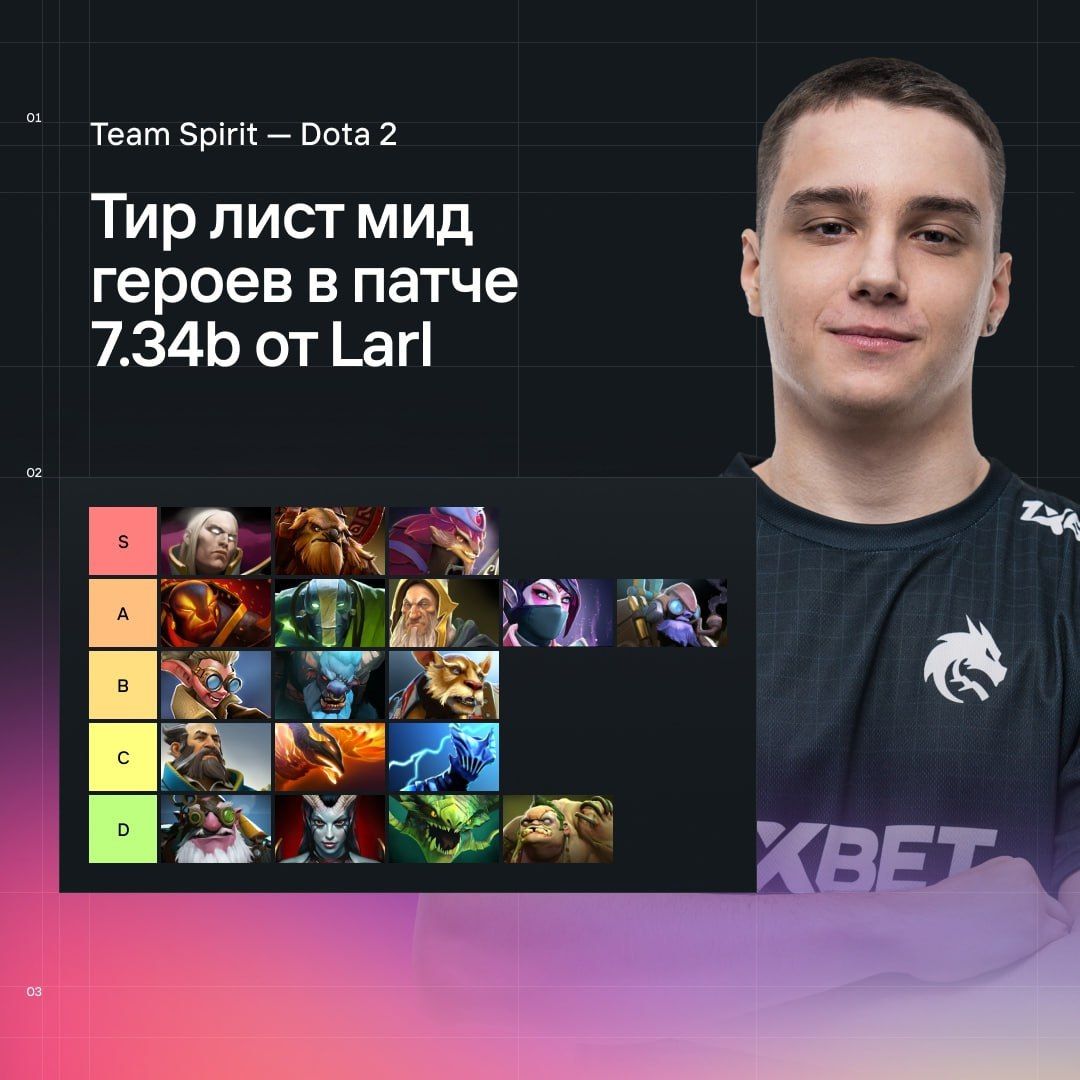 Источник: Team Spirit