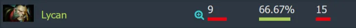 Источник: Dotabuff