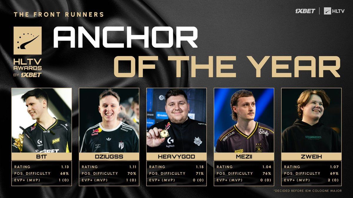 Источник: HLTV.org