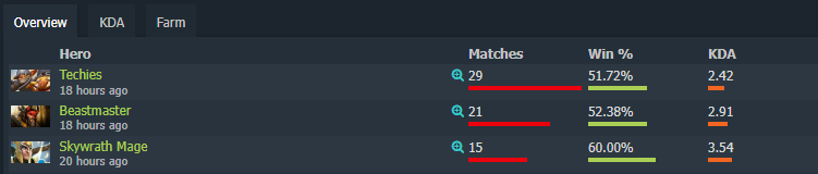 Статистика СНГ 