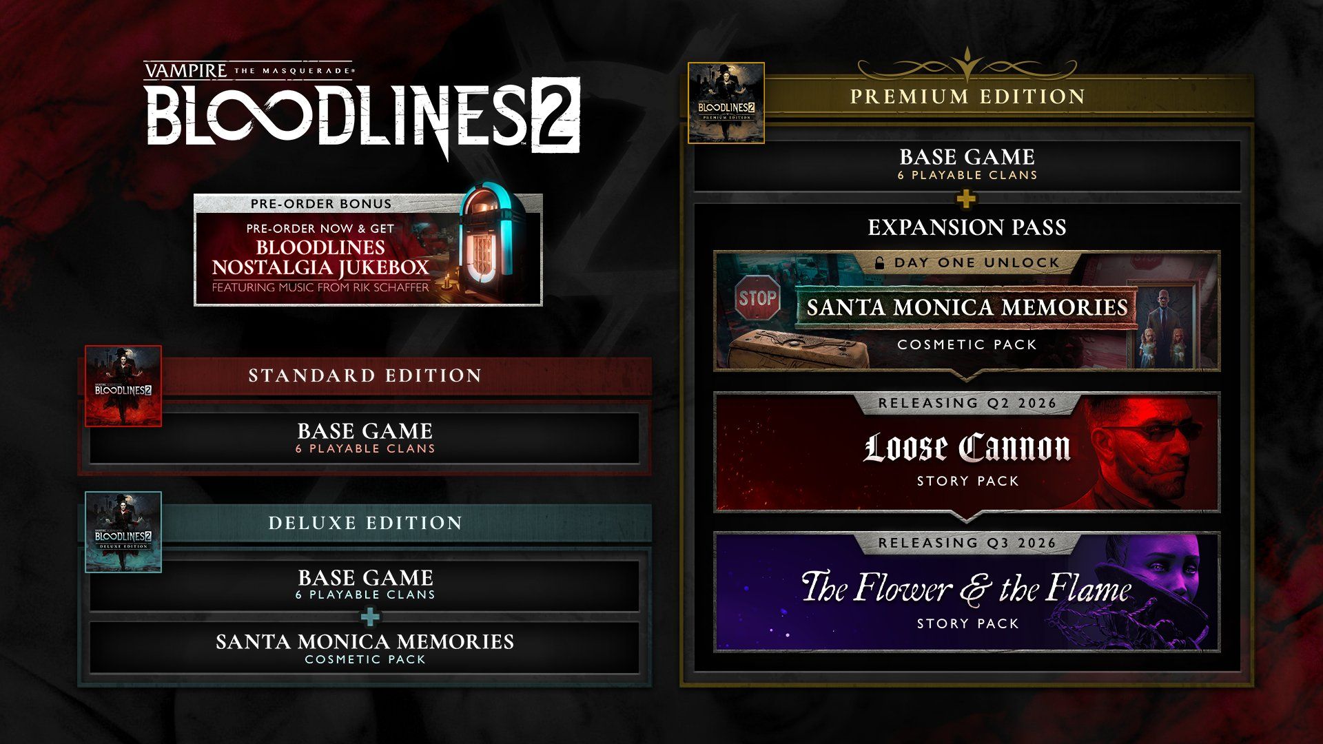 Состав изданий Bloodlines 2. Источник: X