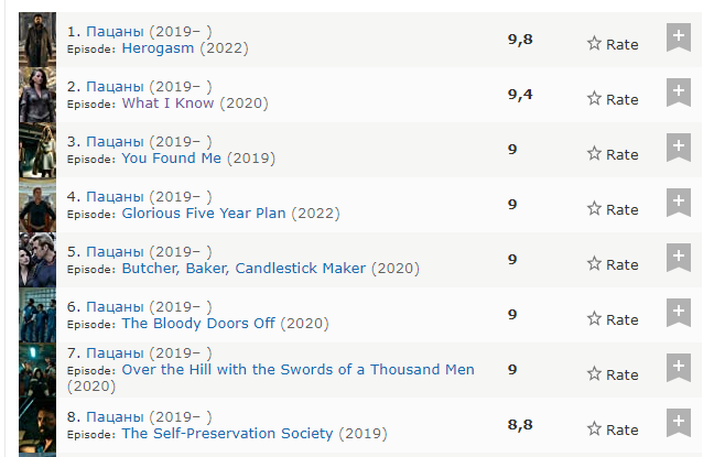Источник: IMDb