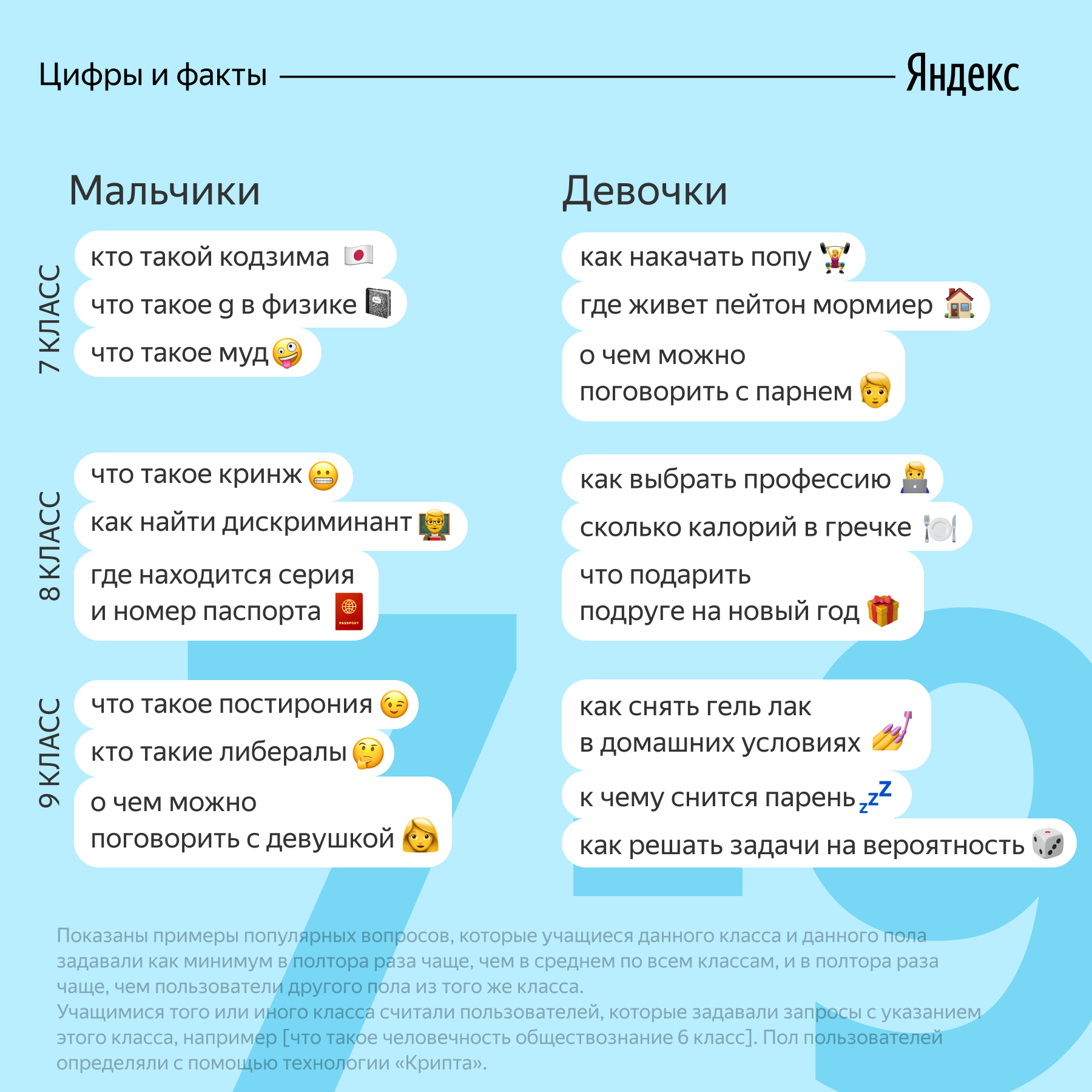 Источник: Яндекс