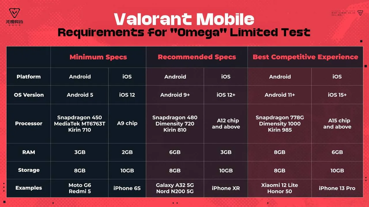 Системные требования мобильной Valorant. Источник: t.me/fl1ckerMG