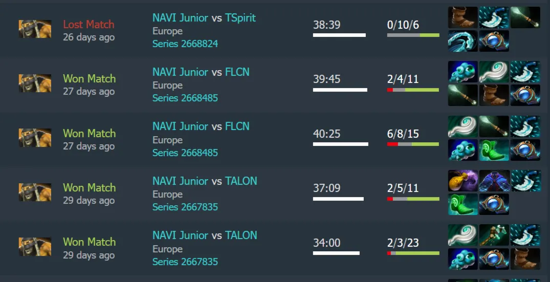 Матчи Zayac на PGL Wallachia S4. Источник: Dotabuff 