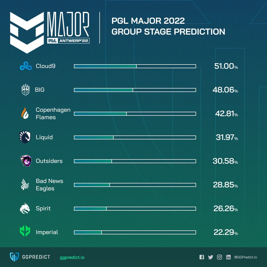 Источник: GGPredict.io