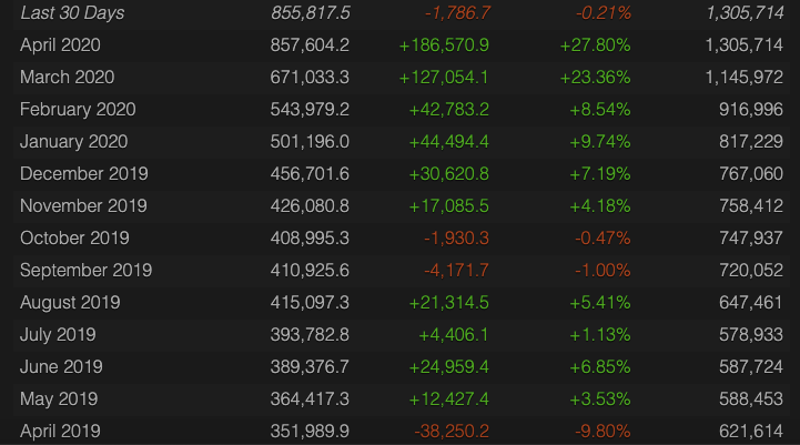 Источник: Steam Charts