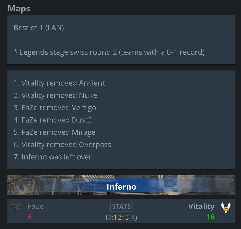 Источник: HLTV.org