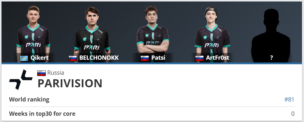 Актуальный состав PARIVISION | Источник: HLTV.org