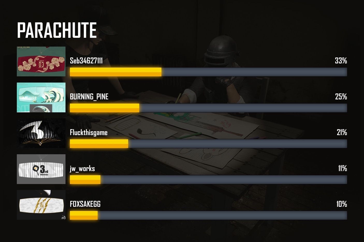 Источник: pubg.com