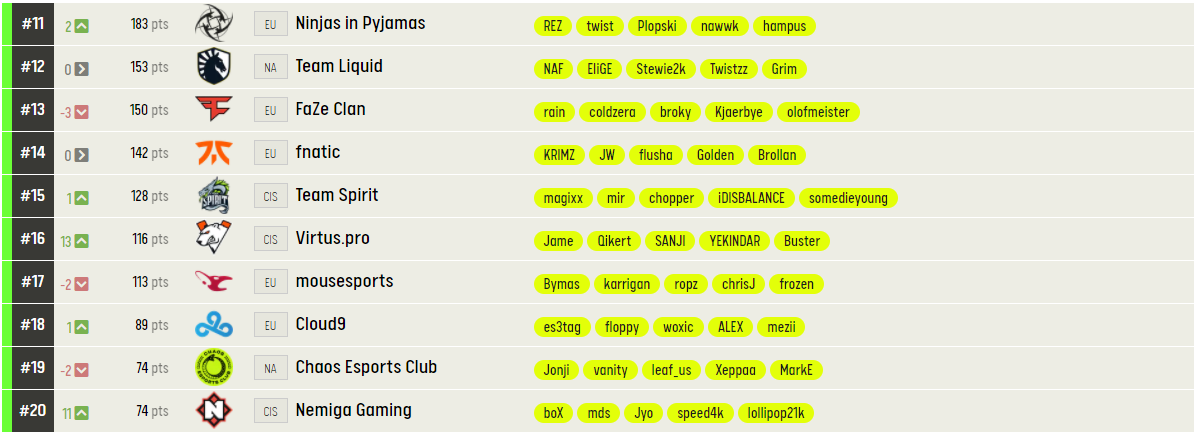 Источник: ESL