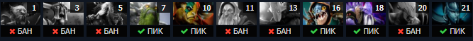 Драфт Team.Secret